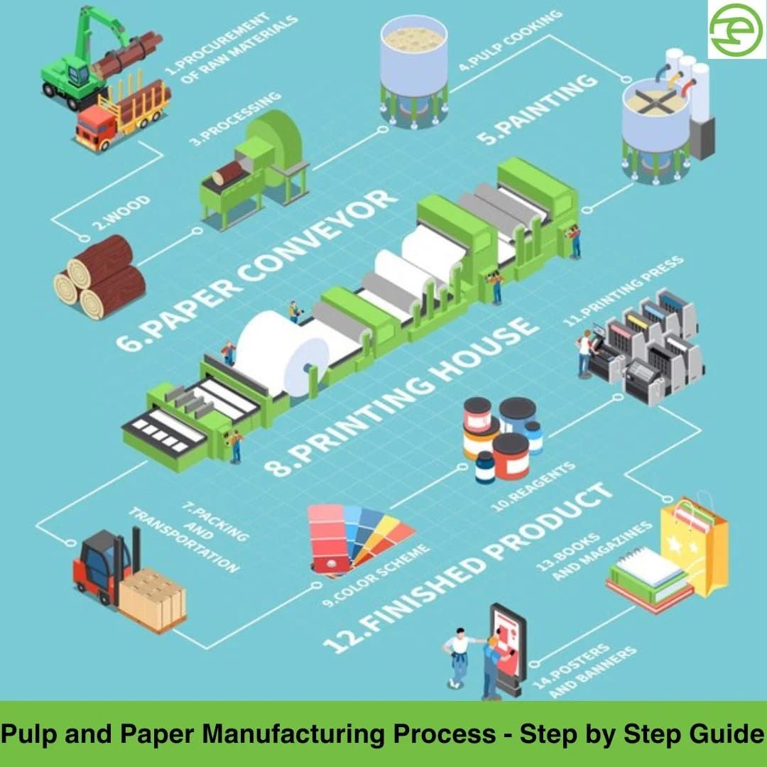 Paper Making Process